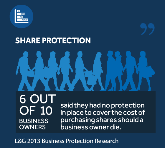 shareholder protection