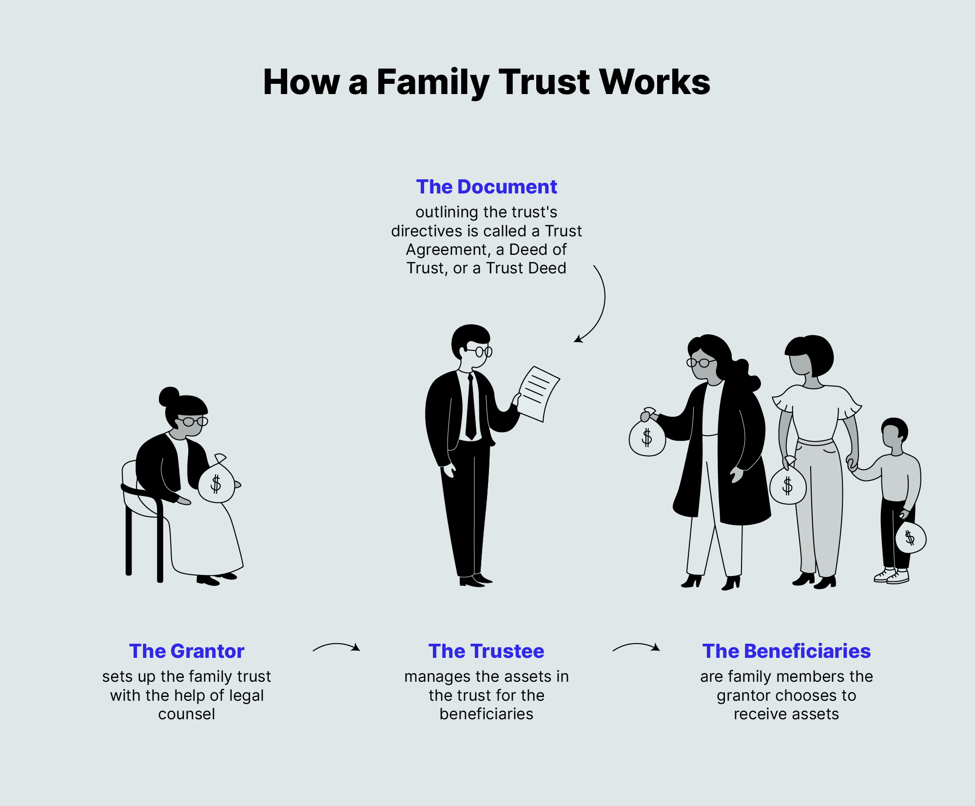 5 Kebaikan Amanah Keluarga Family Trust 5-kebaikan-amanah-keluarga-family-trust