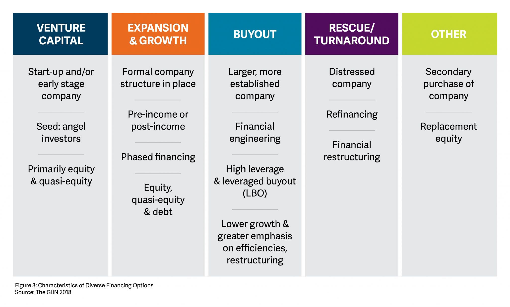 5 Kebaikan Private Equity - Perwarisan Perniagaan